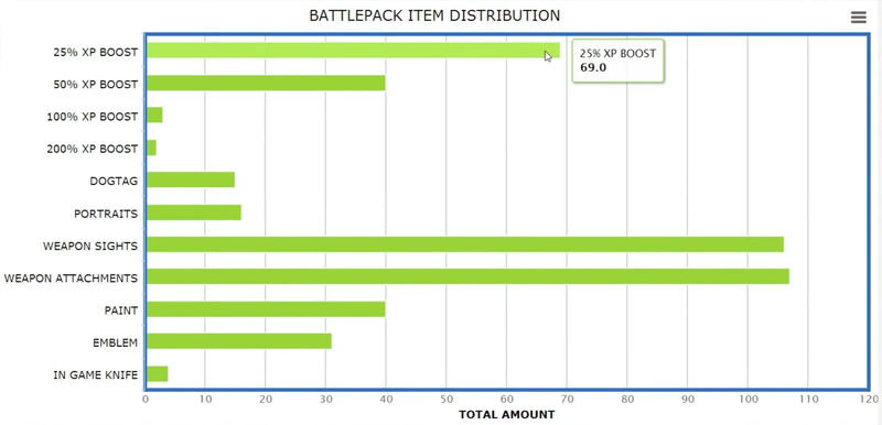 Illustration for article titled What's In 100 Battlefield 4 Battlepacks?